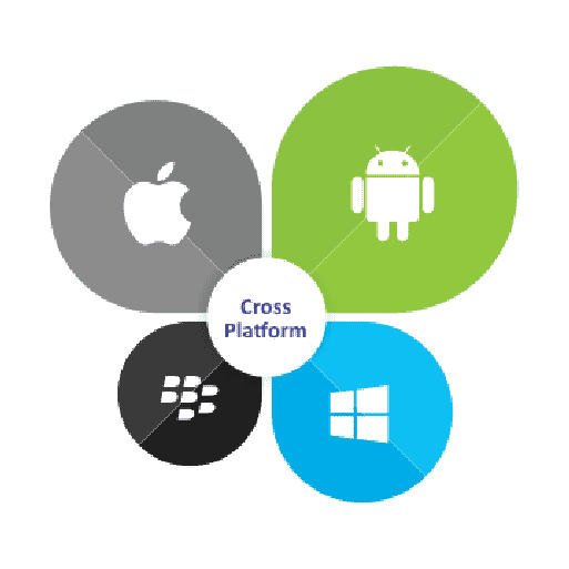 cross-platform in yamee cluster